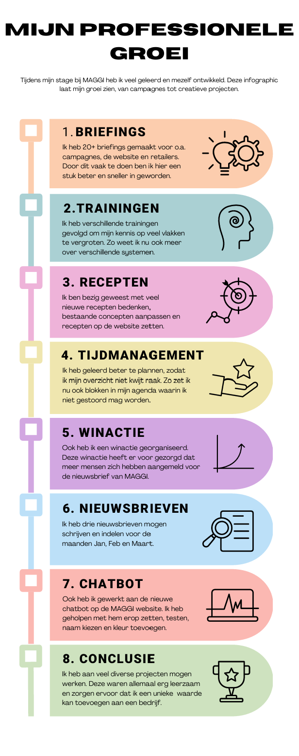 Infographic professionele groei